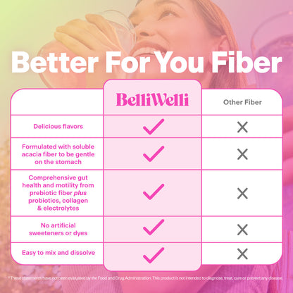 Watermelon Fiber Powder
